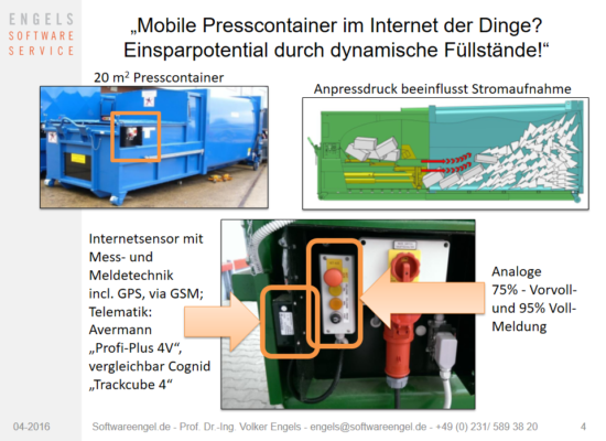 dynmaische Füllstände am Presscontainer