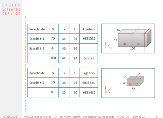 DV Integration 3D Schinttplan Abwicklung